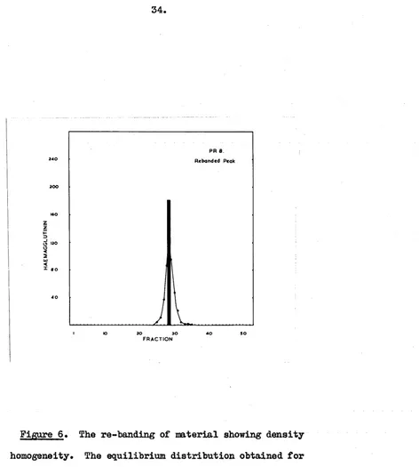 Figure 6 . The re-handing of m aterial showing density- 