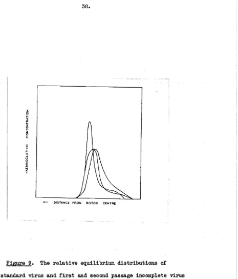 Figure 9. The relative equilibrium distributions of 