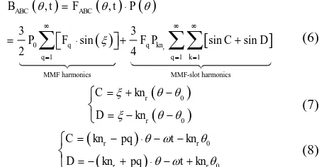 Fig. 4. Air-gap permeance distribution accounting for conventional stator slots  and auxiliary slots