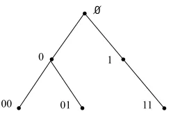 Fig. 1. The search tree.