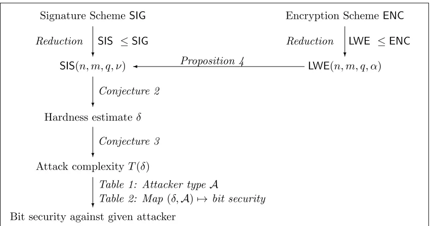 Table 1: Attacker type? ATable 2: Map (δ, A �→) bit security