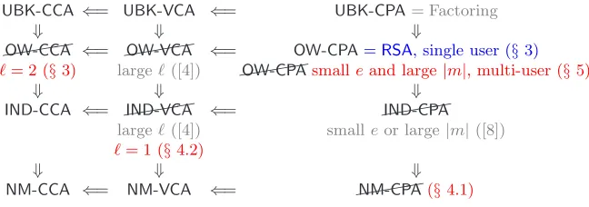 Fig. 2. Updated Security Status for pkcs#1 v1.5