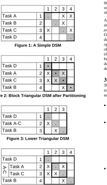 Figure 3: Lower Triangular DSM 