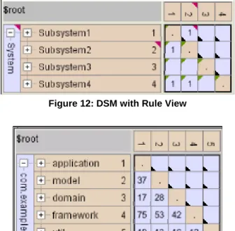 Figure 13: Design Rules for a Layered System 