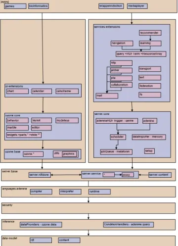 Figure 17: Haystack - Conceptual Architecture  