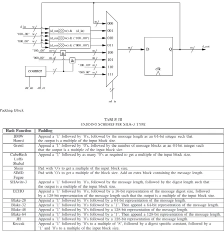 Fig. 2.Padding Block