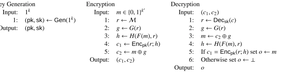Figure 1: PKE′ obtained by the dFO conversion.