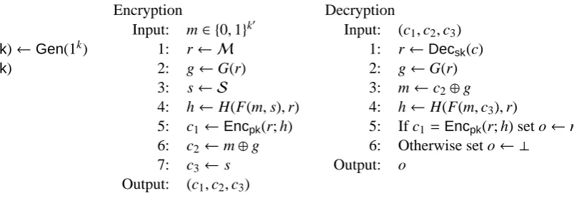 Figure 2: PKE′ obtained by the wFO conversion.