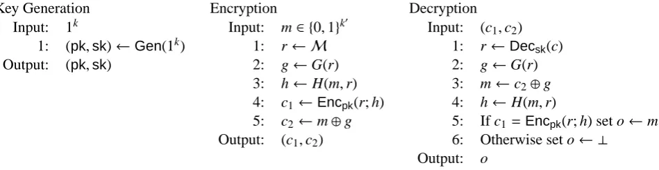 Figure 3: PKE′ obtained by the FO conversion.