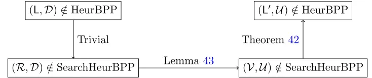 Figure 1: Schematic proof of Theorem 39.
