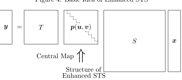 Figure 4: Basic Idea of Enhanced STS