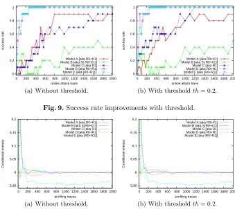 Fig. 10. Conditional entropy improvements with threshold.