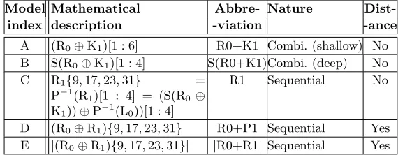 Fig. 1. Datapath of DES involved in the attack of the ﬁrst round.