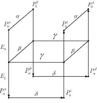 Figure 1: The boomerang attack