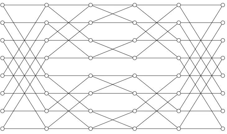 Fig. 9: A Beneˇs network
