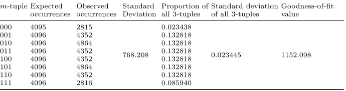 Table 2: Tap settings used in our experiments