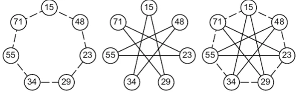 Fig. 1: 3- and 5-degree isogeny cycles, and the isogeny star 