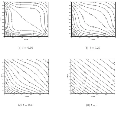 Figure 1:Isotherms{for the directproblematvarious snapshotsoftime t∈0.10, 0.20, 0.40, 1} for the isotropic medium (3.19).