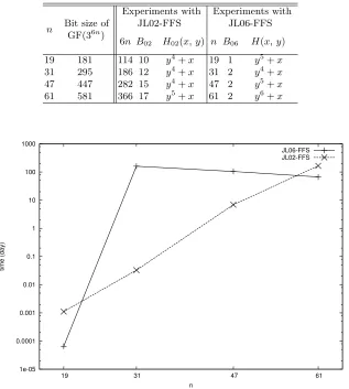Table 2. Parameters in our experiments