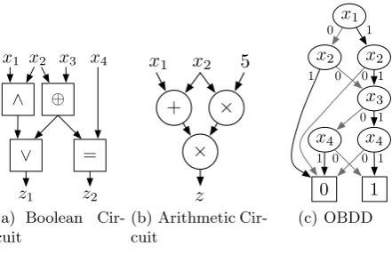 Fig. 1. Function Representations