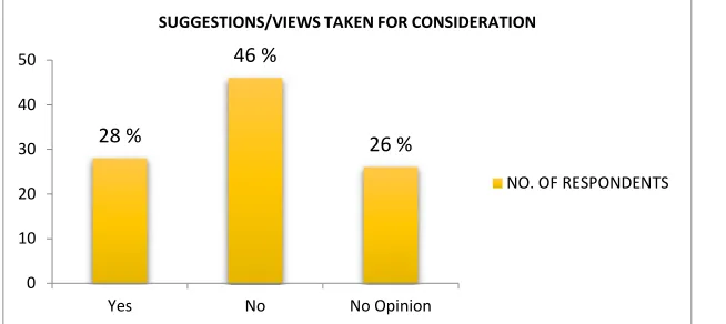 Table 7 reveals that in the case of private sector banks, out of 100 customers, 41 (41%) respondents have problems in using advanced services from banks, 32 (32%%) respondents have no problem in using advanced services from banks, and 27 (27%) respondents 