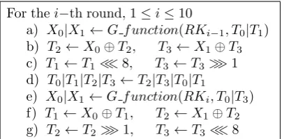 Fig. 1. The Encryption Process of TWIS