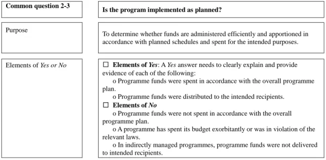 Table 3-6 A standard for answering a question (example)  Common question 2-3   