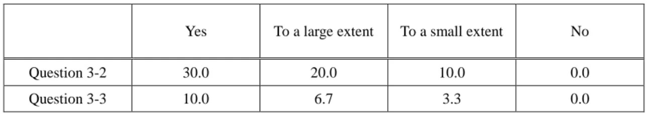 Table 3-8 Relationship between the four levels of answer and scores in Questions 3-2 and 3-3 