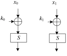 Fig. 1.  Trace driven attack model 