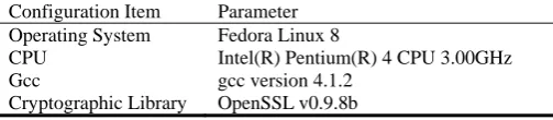 Table 1 Environment configuration of Timing attack on RSA-CRT  Configuration Item Parameter 