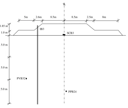 Figure 5.5  Instrumentation Layout for Section B (Elevation View) 