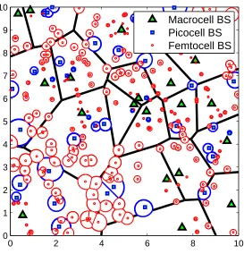 Figure 2.1: Cell association regions in a three-tier cellular network (macrocell,