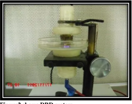 Figure 1. Z-scan setup  