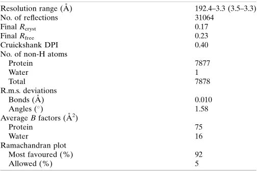 Table 2
