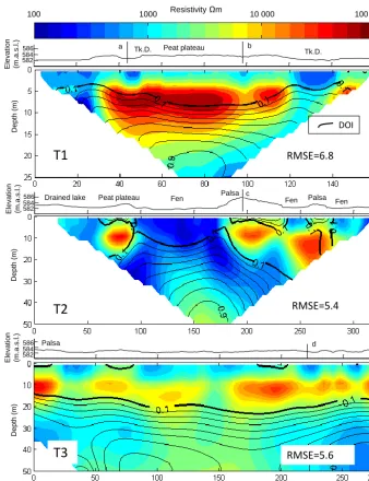 Figure 5. Elevation proﬁles and ERT results for T1, T2, and T3. DOI < 0.1 (black lines) indicates that the model is well constrained by thedata