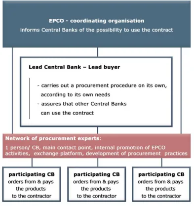 Figure 5: Piggy-backing 