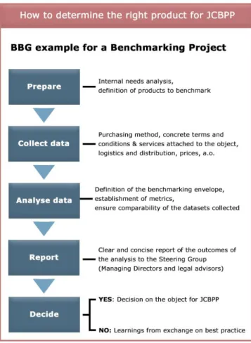 Figure 9: BBG example for a Benchmarking Project 