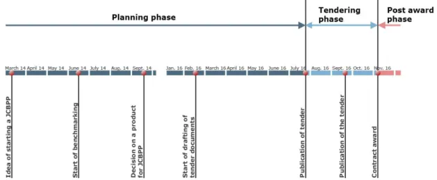 Figure 14: Timeline Citrix Software and Appliances, 2016 – BBG-SKI