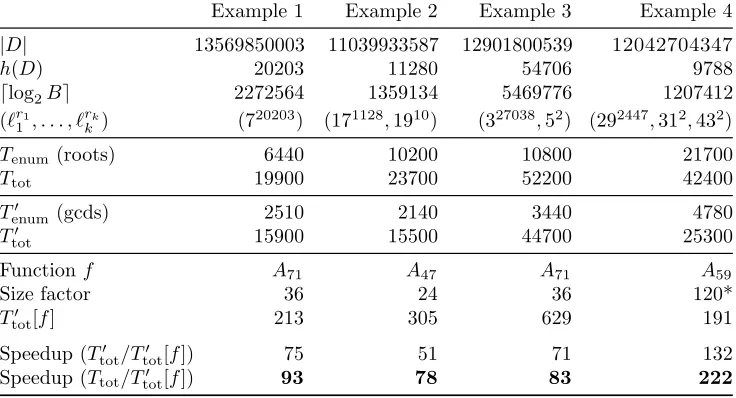Table 2. CRT vs. complex analytic (times in CPU seconds)