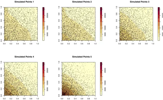 Fig 3. The five simulated point patterns used to test the algorithm. P1 and P2 are the most similar (they were created using identical parameter values)