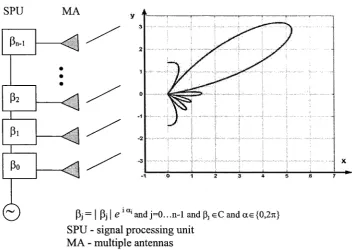 Figure 1.2: Beamforming technique with n-antenna array