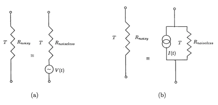 Figure 2.1: Equivalent representations of a resistance (at temperature T): (a) 