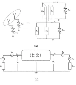 Figure 2.2: (a) Two coupled antennas and corresponding representa­tion of their self (Z n ,Z 2pedances (b) Network representation for two antenna array with voltage noise2), mutual (Z i2,Z 21) and load im­ generators associated with antennas E \, E 2 and load E l i , E l 2 impedances