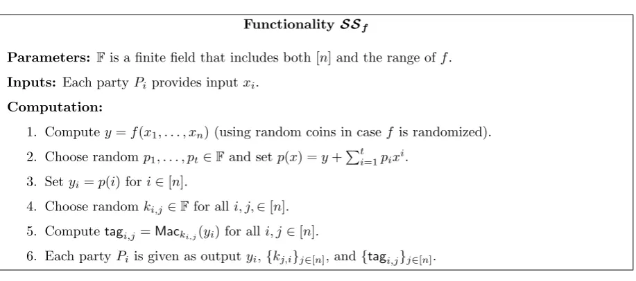 Figure 2: Functionality SSf for authenticated secret sharing of the output of f.