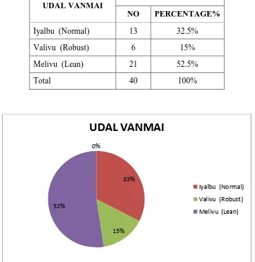 TABLE: 6.8- UDAL VANMAI 