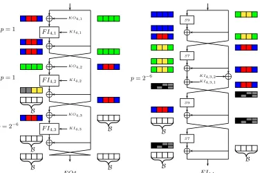 Fig. 5. The Development of Diﬀerences in FO4 and in FI4,3