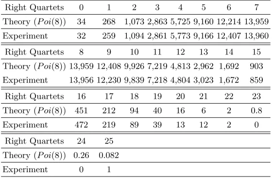 Table 2. The Number of Right Quartets in 100,000 Experiments