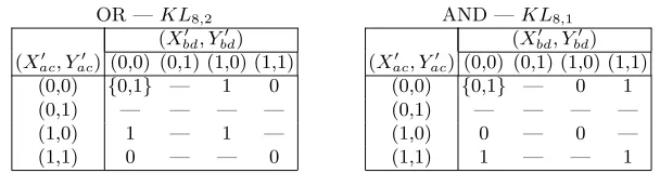 Table 3. Possible Values of KL8,2 and KL8,1