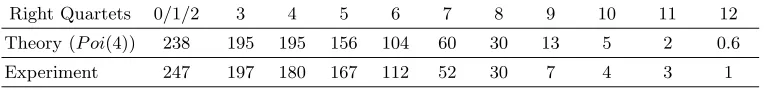 Table 4. The Number of Identiﬁed Right Quartets in 1,000 tests