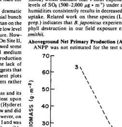 Table 3. Effect of three levels of SO2 fumigation on July standing crop (g � mm3) of current production for Sites I and II (Averages for 19751978 and 1976-1978, respectively)
